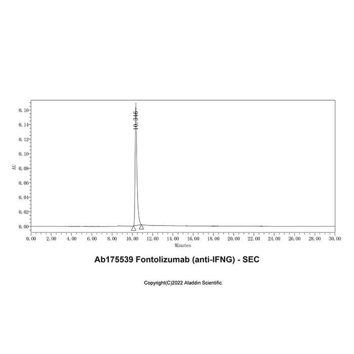 Fontolizumab (anti-IFNG) - by Aladdin Scientific
