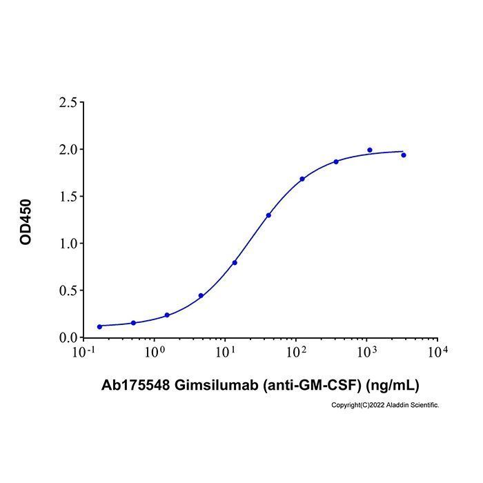 Gimsilumab (anti-GM-CSF) - >95% (SDS-PAGE&SEC) by Aladdin Scientific