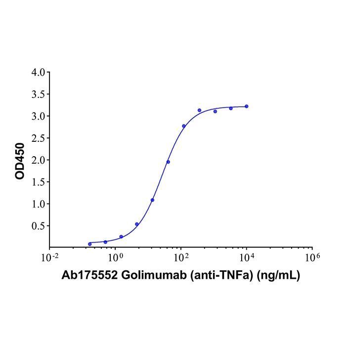 Golimumab (anti-TNFa) - >95% by Aladdin Scientific