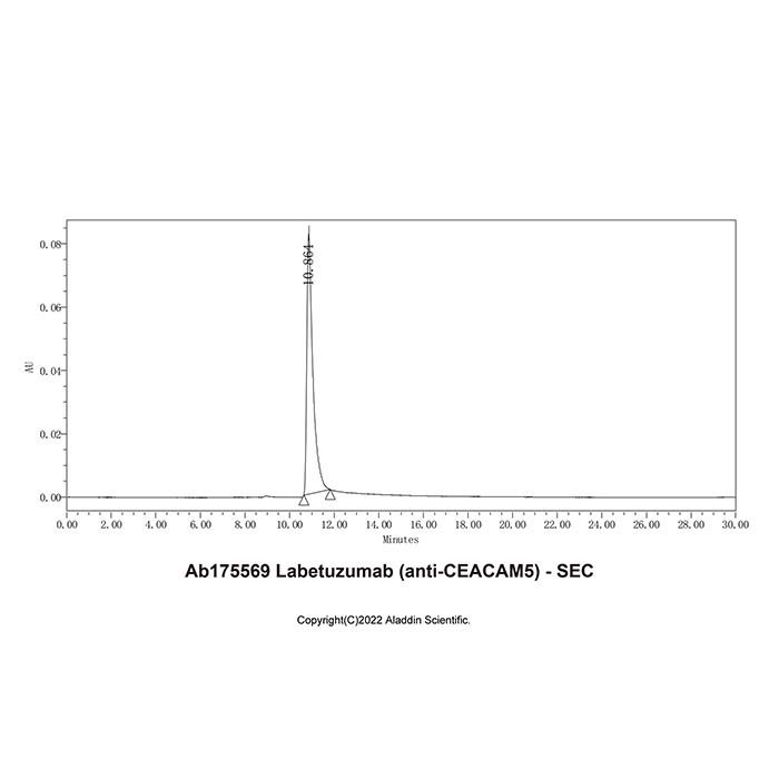 Labetuzumab (anti-CEACAM5) - >95% (SDS-PAGE&SEC) by Aladdin Scientific