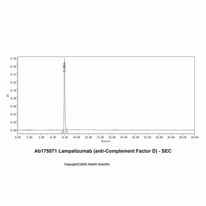 Lampalizumab (anti-Complement Factor D) -   >95% by Aladdin Scientific