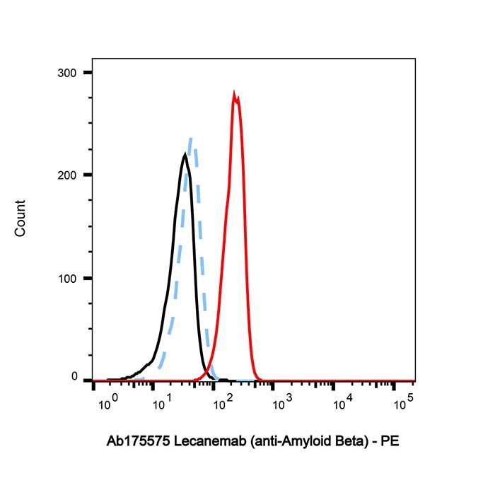 Lecanemab (anti-Amyloid Beta) - >95% by Aladdin Scientific