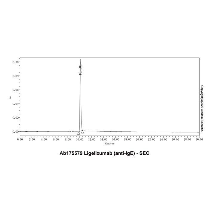 Ligelizumab (anti-IgE) -   >95% by Aladdin Scientific