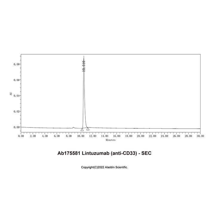 Lintuzumab (anti-CD33) - by Aladdin Scientific
