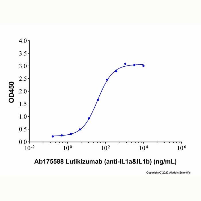 Lutikizumab (anti-IL1a&IL1b) - by Aladdin Scientific