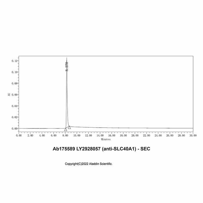 LY2928057 (anti-SLC40A1) -   >95% by Aladdin Scientific