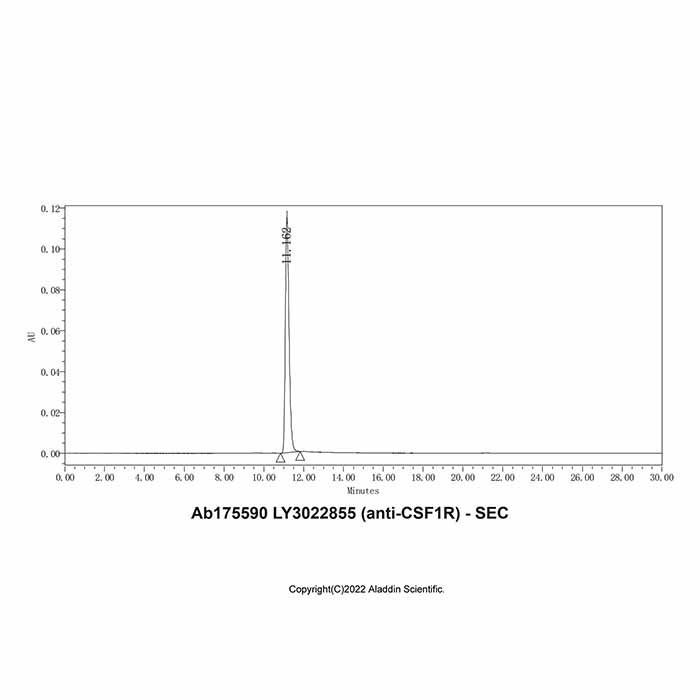 LY3022855 (anti-CSF1R) -    by Aladdin Scientific