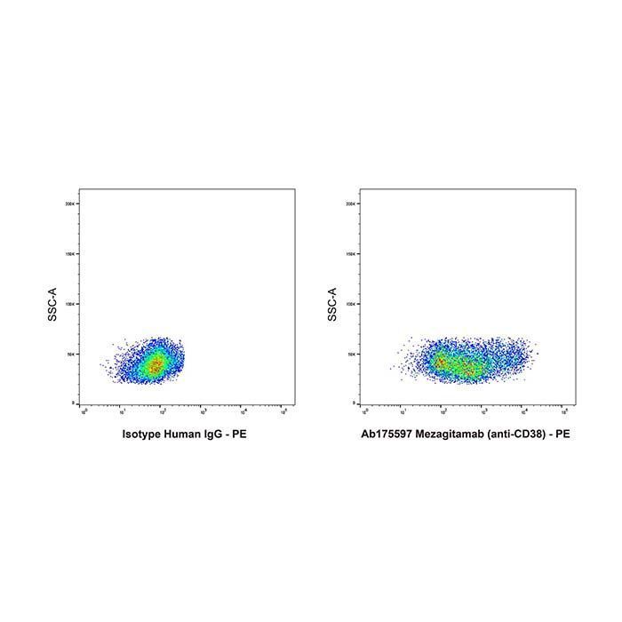 Mezagitamab (anti-CD38) - >95% by Aladdin Scientific