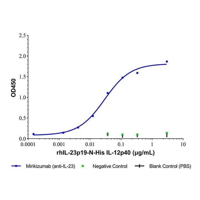 Mirikizumab (anti-IL-23) - >95% by Aladdin Scientific