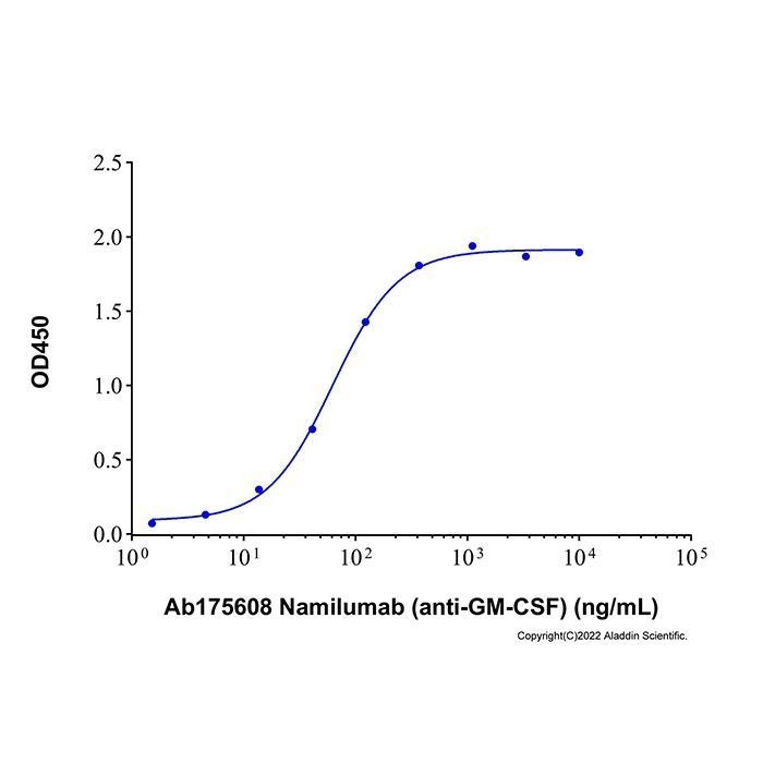 Namilumab (anti-GM-CSF) - by Aladdin Scientific