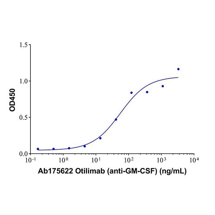 Otilimab (anti-GM-CSF) -   >95% by Aladdin Scientific