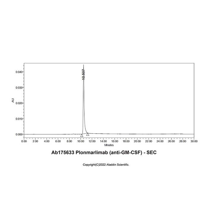 Plonmarlimab (anti-GM-CSF) - by Aladdin Scientific