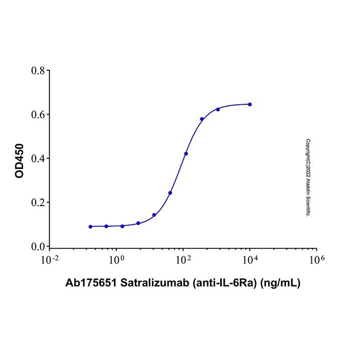 Satralizumab (anti-IL-6Ra) - by Aladdin Scientific