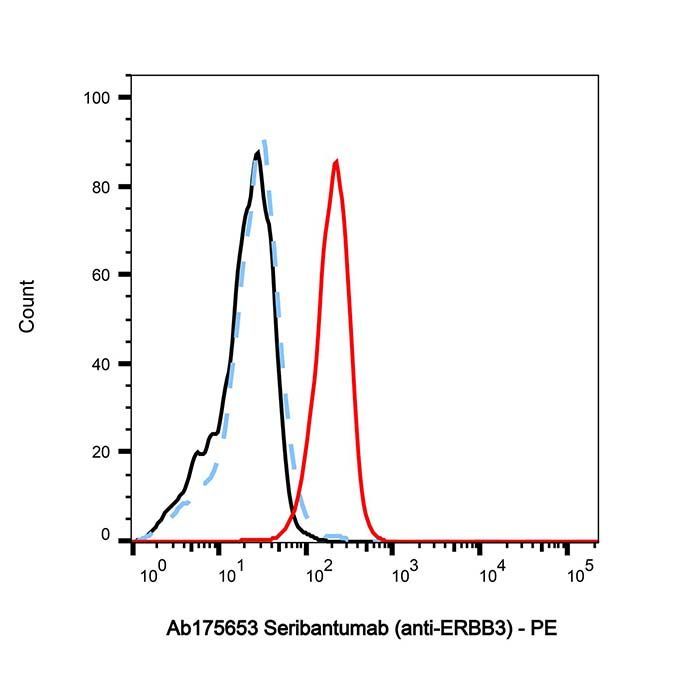 Seribantumab (anti-ERBB3) - >95% by Aladdin Scientific