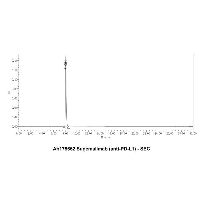 Sugemalimab (anti-PD-L1) - >95% by Aladdin Scientific