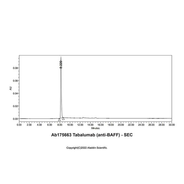 Tabalumab (anti-BAFF) -   >95% by Aladdin Scientific