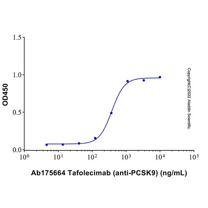 Tafolecimab (anti-PCSK9) - >95% (SDS-PAGE&SEC) by Aladdin Scientific