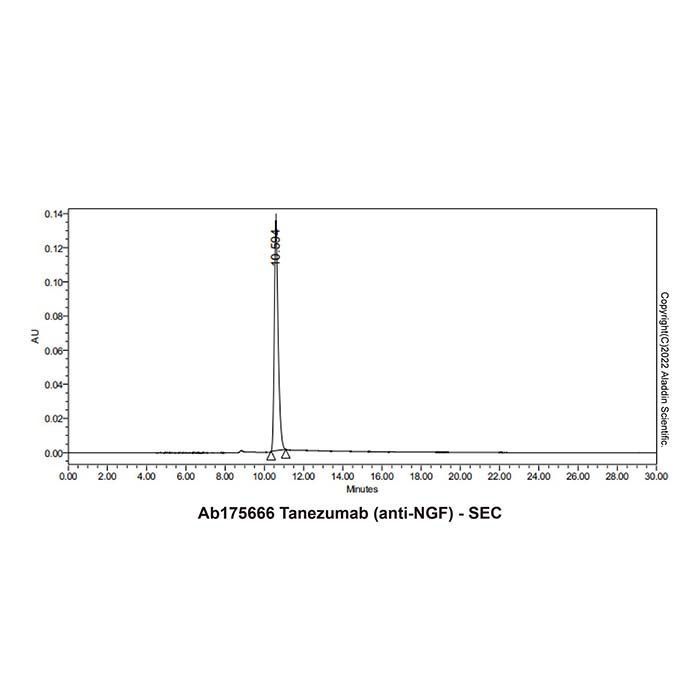 Tanezumab (anti-NGF) -    by Aladdin Scientific