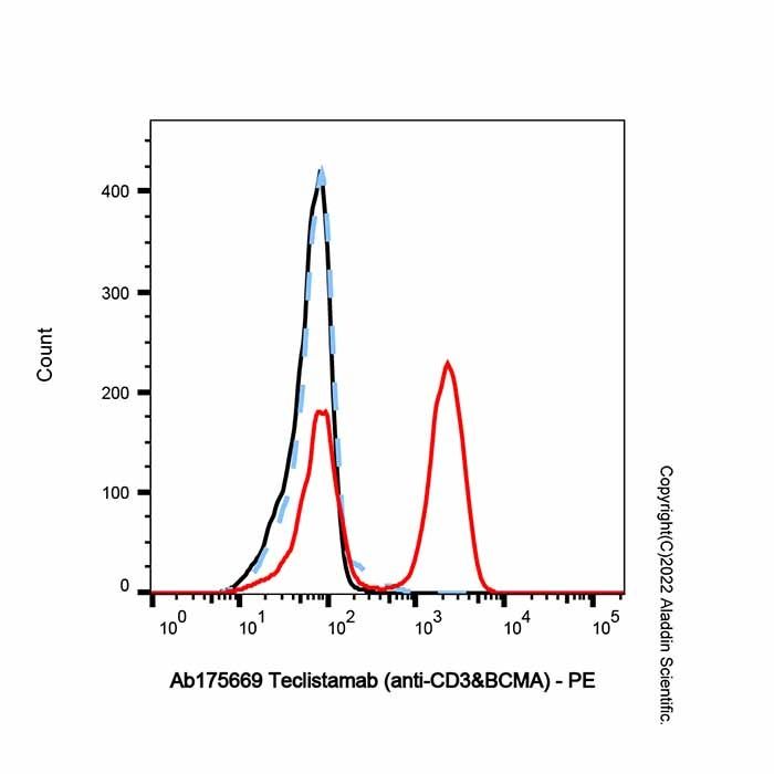 Teclistamab (anti-CD3&BCMA) - by Aladdin Scientific