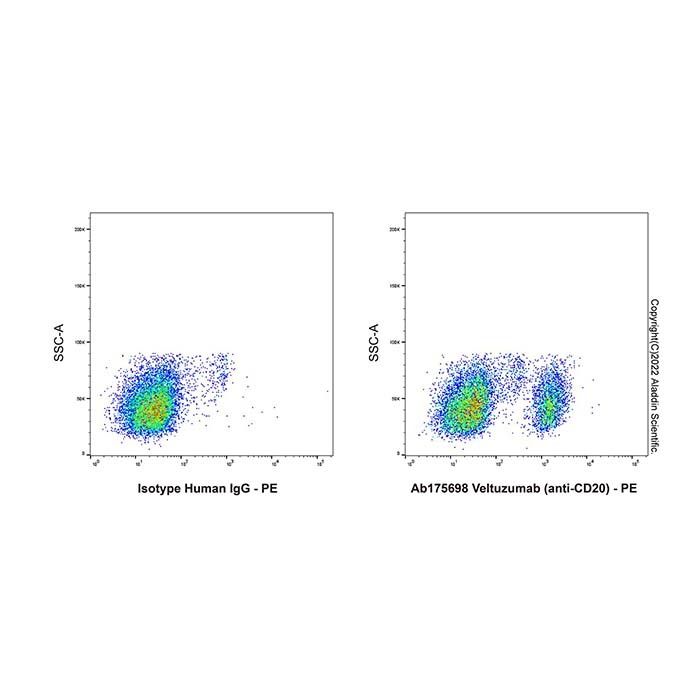 Veltuzumab (anti-CD20) - by Aladdin Scientific