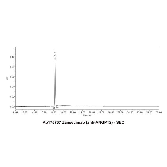 Zansecimab (anti-ANGPT2) -   >95% by Aladdin Scientific