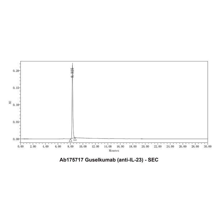 Guselkumab (anti-IL-23) -   >95% by Aladdin Scientific