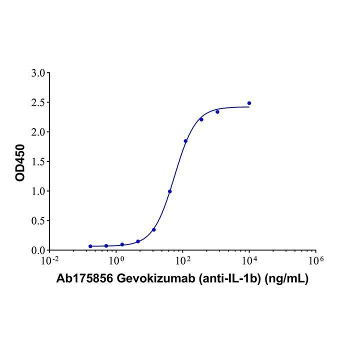 Gevokizumab (anti-IL-1b) - >95% by Aladdin Scientific