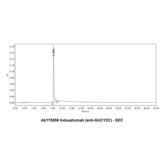 Indusatumab (anti-GUCY2C) -   >95% by Aladdin Scientific