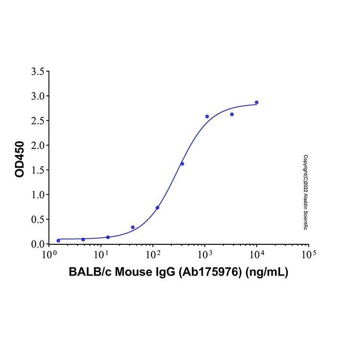 BALB/c Mouse IgG - by Aladdin Scientific