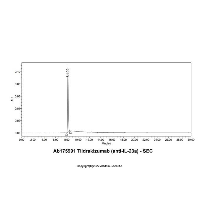 Tildrakizumab (anti-IL-23a) -   >95% by Aladdin Scientific