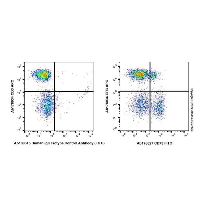 Recombinant CD73 Antibody (FITC) - by Aladdin Scientific