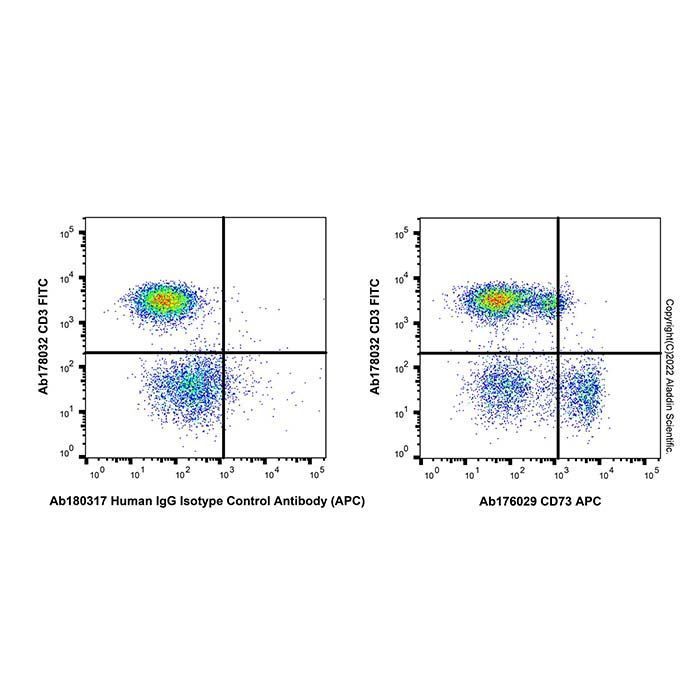 Recombinant CD73 Antibody (APC) - by Aladdin Scientific