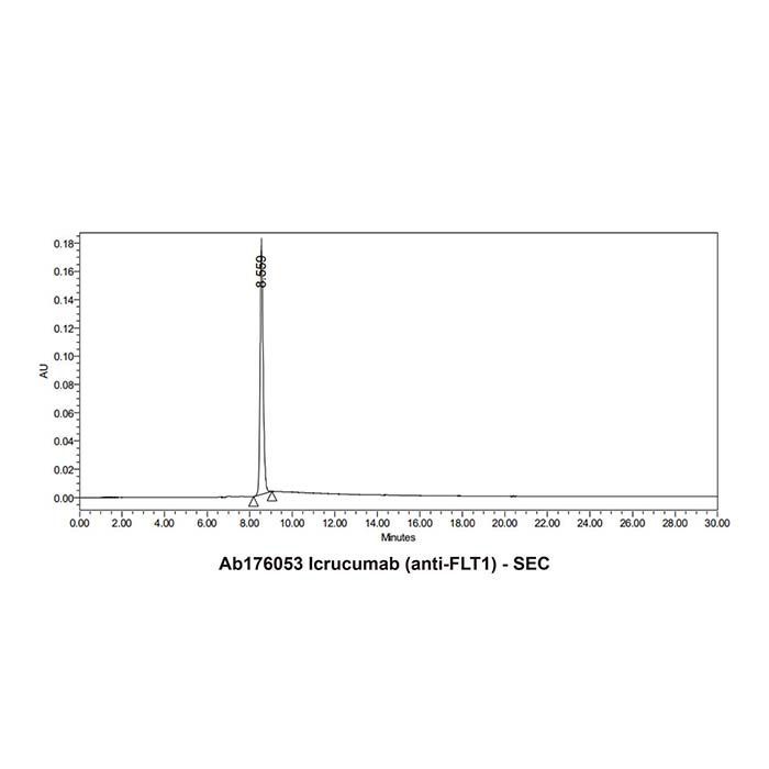 Icrucumab (anti-FLT1) -   >95% by Aladdin Scientific
