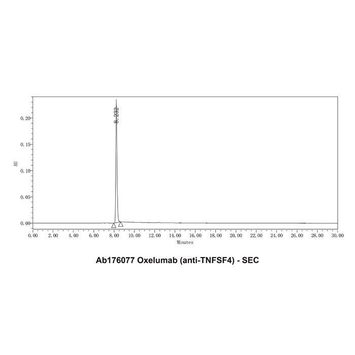 Oxelumab (anti-TNFSF4) -   >95% by Aladdin Scientific