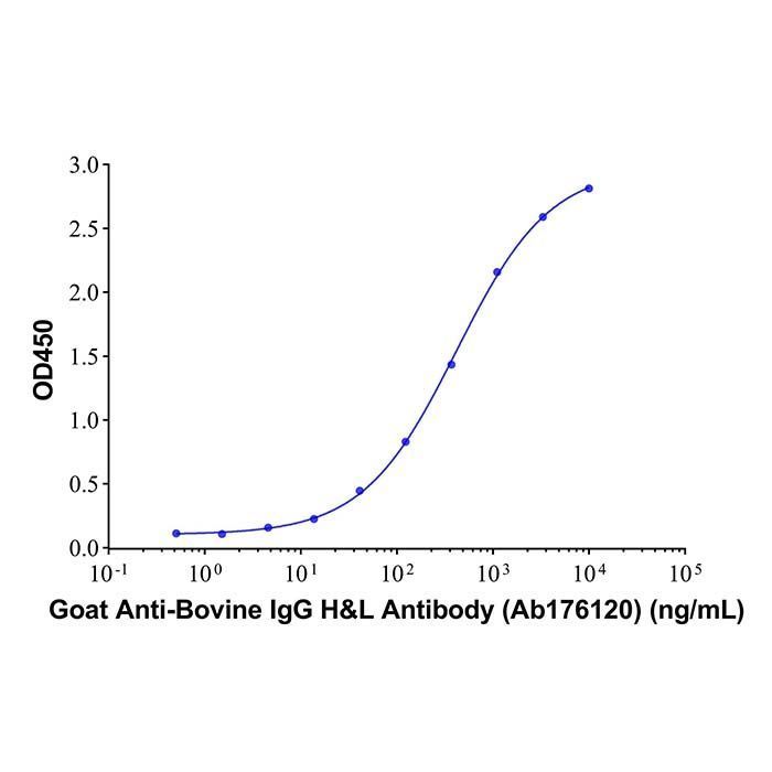 Goat Anti-Bovine IgG H&L Antibody -    by Aladdin Scientific