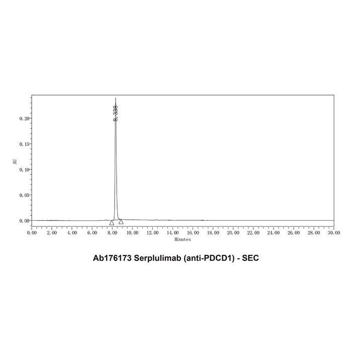 Serplulimab (anti-PDCD1) -   >95% by Aladdin Scientific