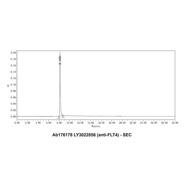 LY3022856 (anti-FLT4) -   >95% by Aladdin Scientific