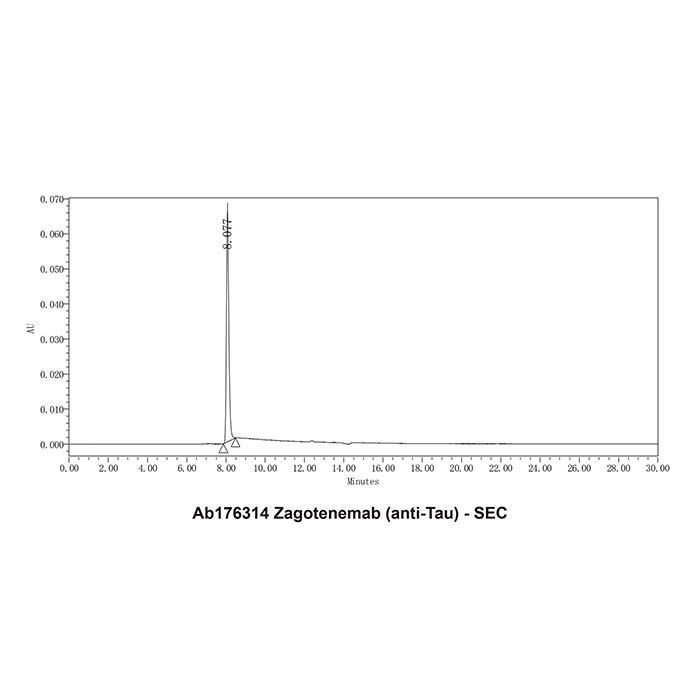 Zagotenemab (anti-Tau) -   >95% by Aladdin Scientific