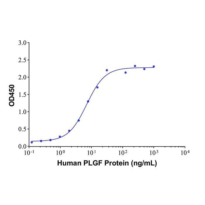 PLGF Mouse mAb -    by Aladdin Scientific