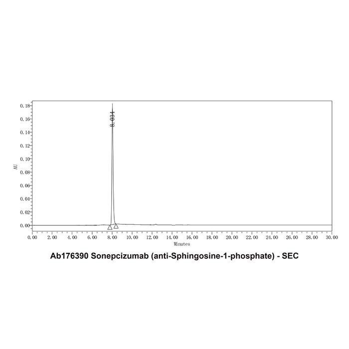 Sonepcizumab (anti-Sphingosine-1-phosphate) -   >95% by Aladdin Scientific