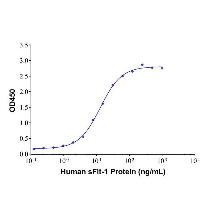 sFlt-1 Mouse mAb -    by Aladdin Scientific