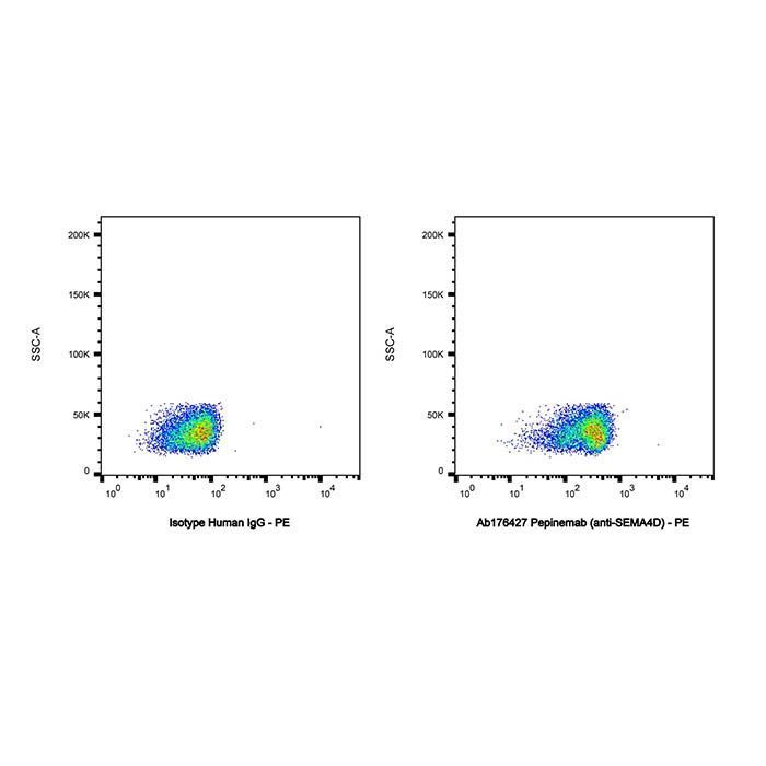 Pepinemab (anti-SEMA4D) - >95% by Aladdin Scientific
