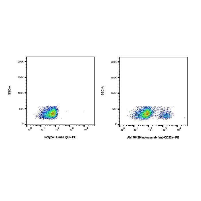Inotuzumab (anti-CD22) -   >95% by Aladdin Scientific