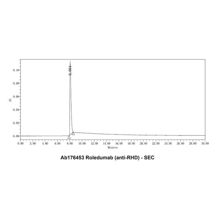 Roledumab (anti-RHD) -   >95% by Aladdin Scientific