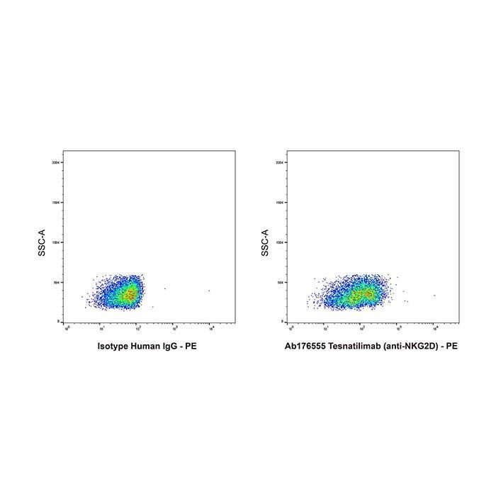 Tesnatilimab (anti-NKG2D) - >95% by Aladdin Scientific