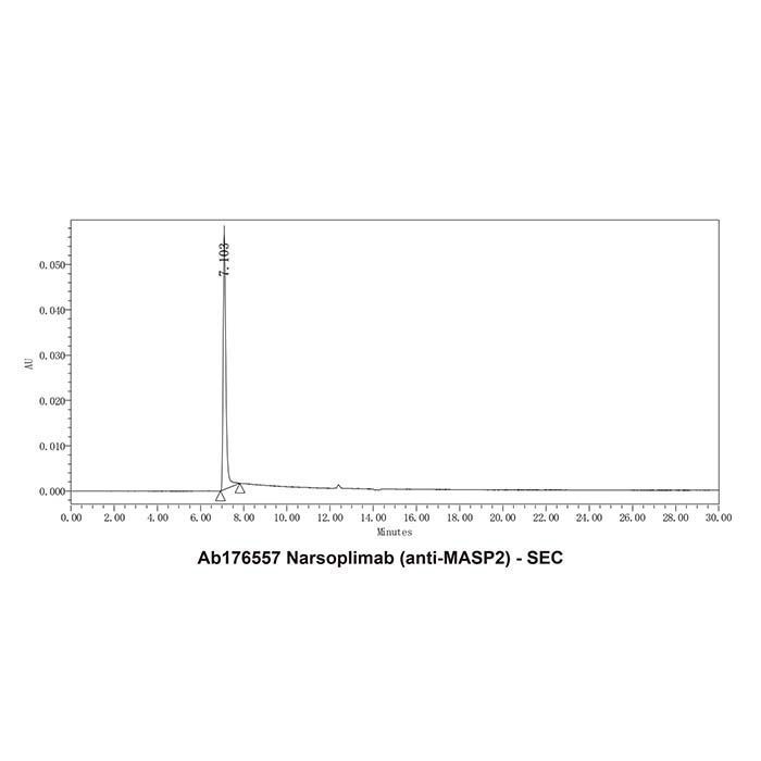 Narsoplimab (anti-MASP2) -   >95% by Aladdin Scientific