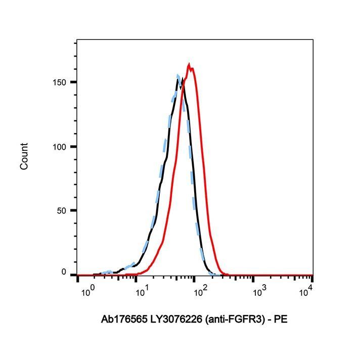 LY3076226 (anti-FGFR3) - >95% by Aladdin Scientific