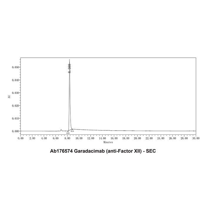 Garadacimab (anti-Factor XII) -   >95% by Aladdin Scientific