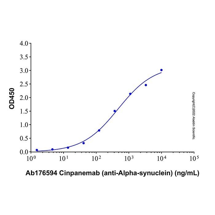 Cinpanemab (anti-Alpha-synuclein) - >95% by Aladdin Scientific