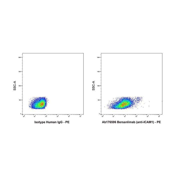 Bersanlimab (anti-ICAM1) - >95% by Aladdin Scientific